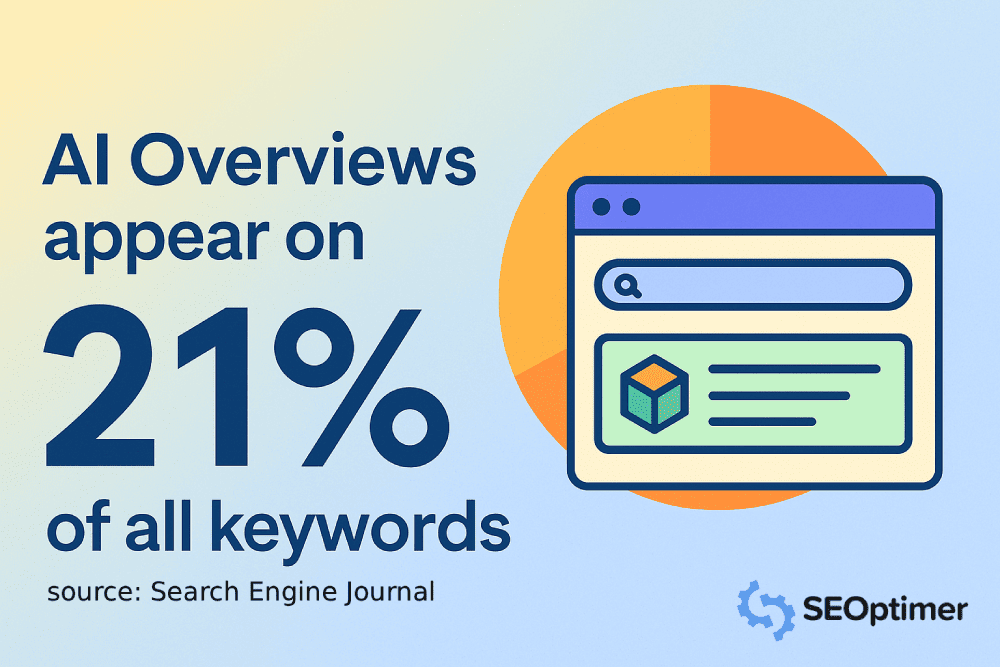 infográfico de estatísticas gerais de IA